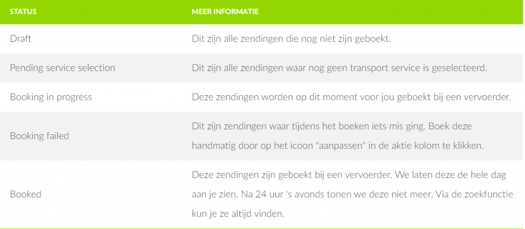 Status van je boeking